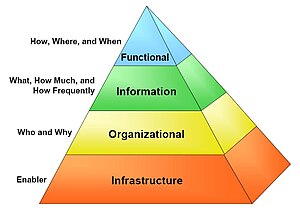 Enterprise Architecture Frameworks For Enabling Cloud Computing