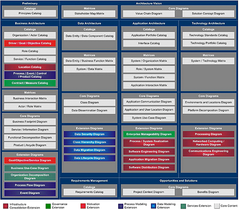 Enterprise Architecture Model