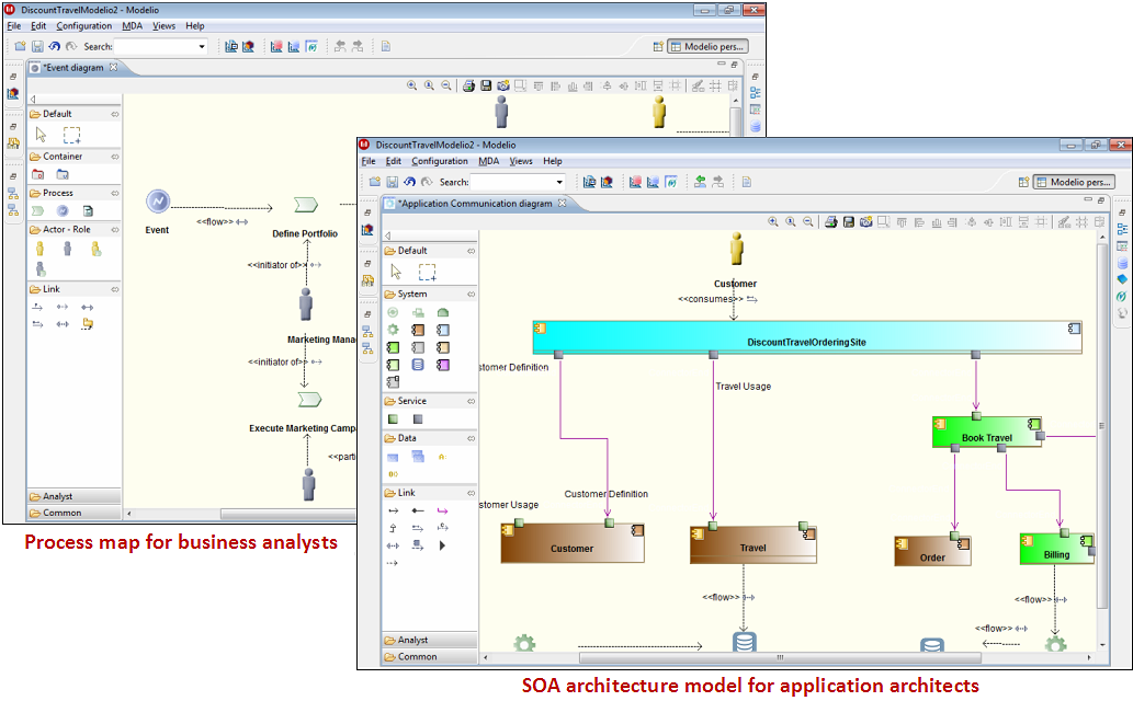 Enterprise Architecture Model