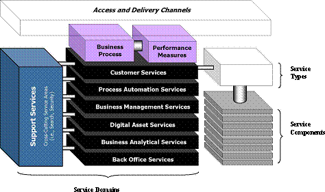 Enterprise Architecture Modeling Software