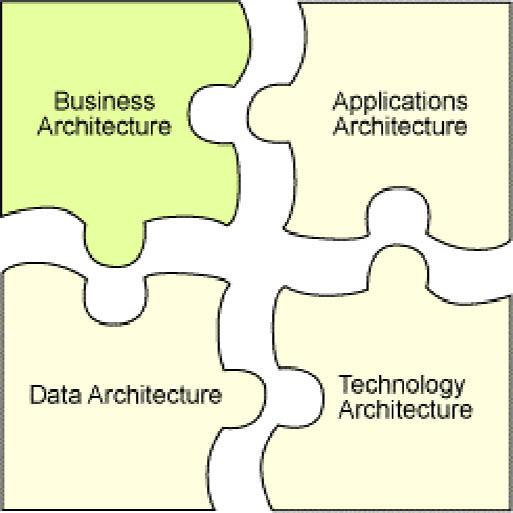 Enterprise Architecture Modeling Software