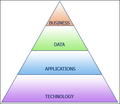 Enterprise Architecture Modeling Tools