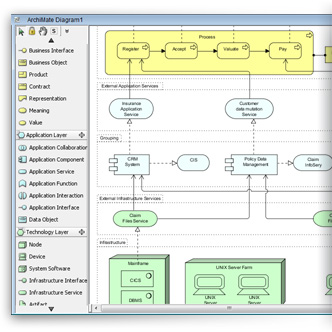 Enterprise Architecture Modeling Tools