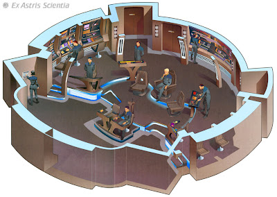 Enterprise D Bridge Layout