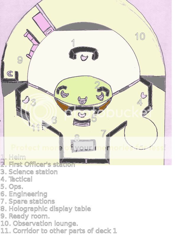 Enterprise D Bridge Layout