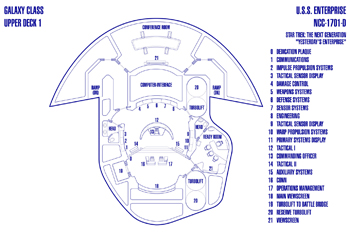 Enterprise D Bridge Layout