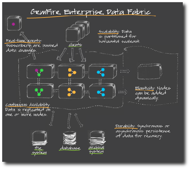 Enterprise Data Management Framework