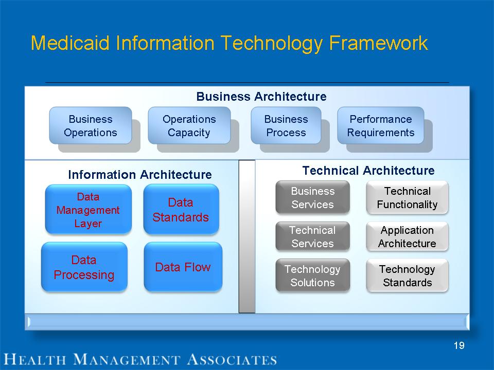 Enterprise Data Management Framework