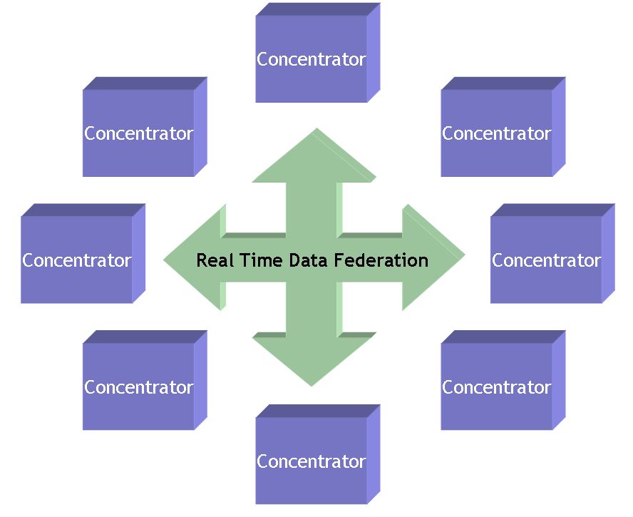 Enterprise Data Management Principles