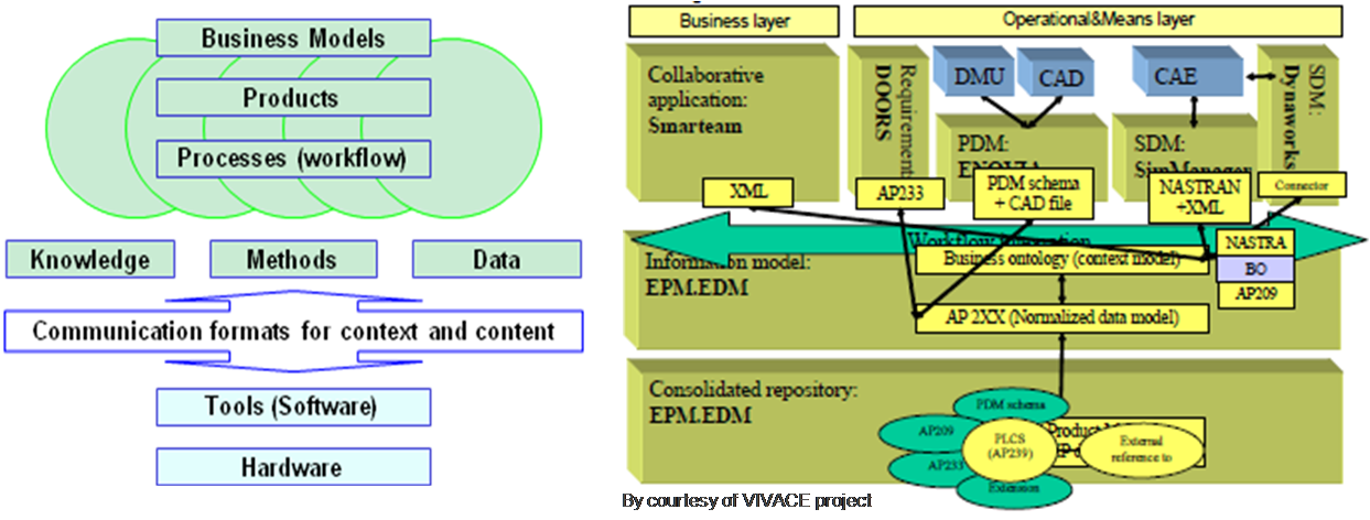 Enterprise Data Management Software