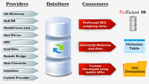 Enterprise Data Management System