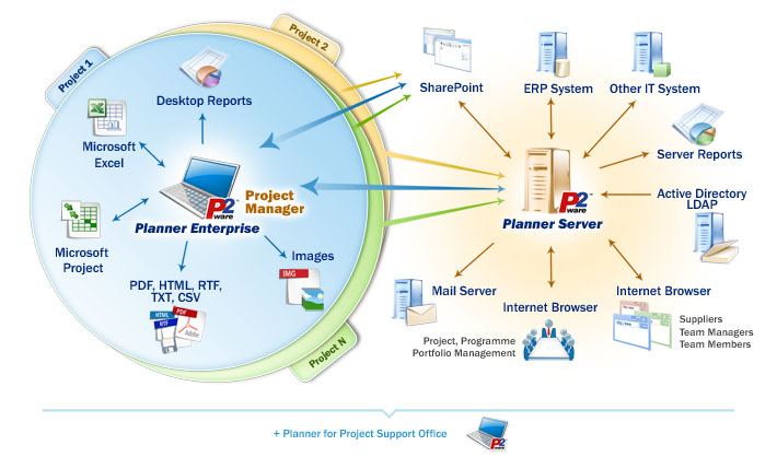 Enterprise Data Management System