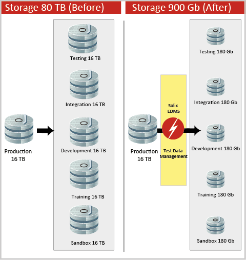 Enterprise Data Management Tools