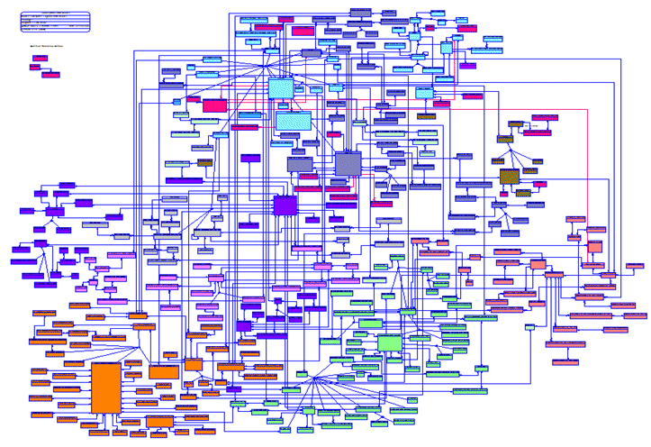 Enterprise Data Model