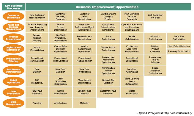 Enterprise Data Model