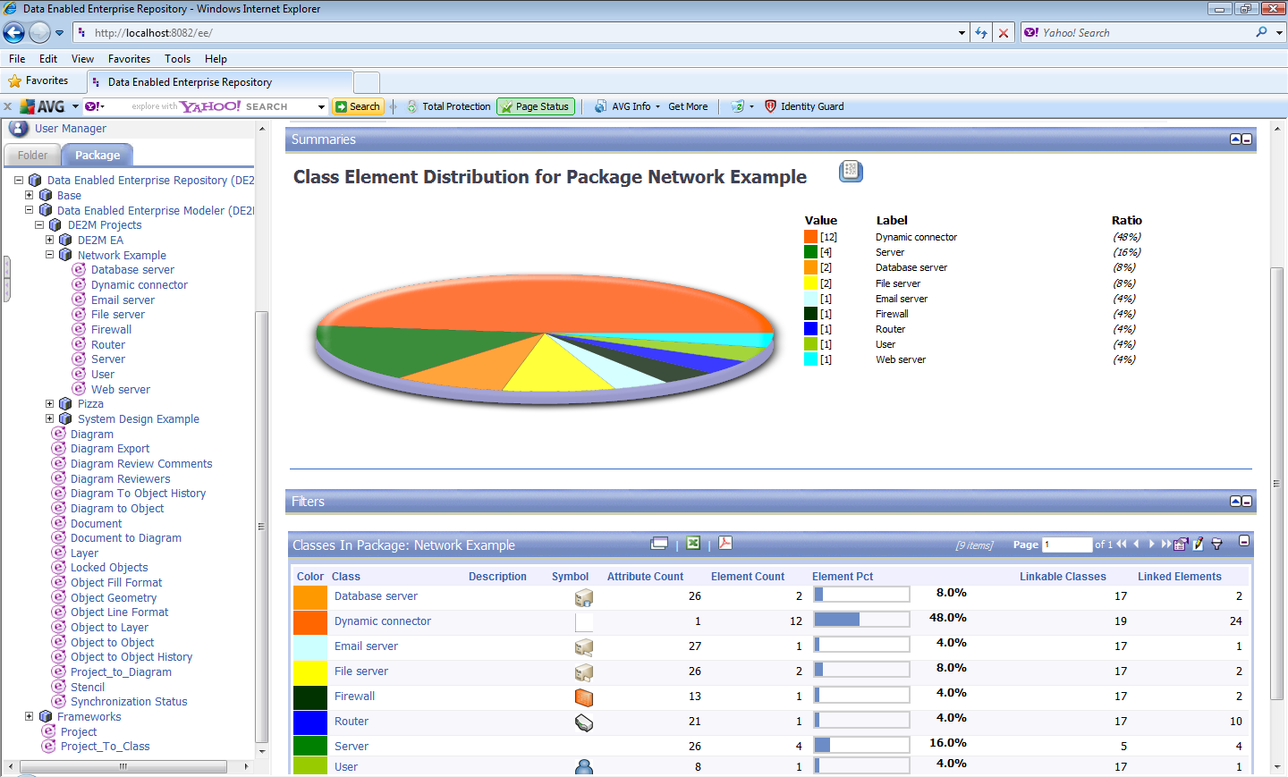 Enterprise Data Model Approach