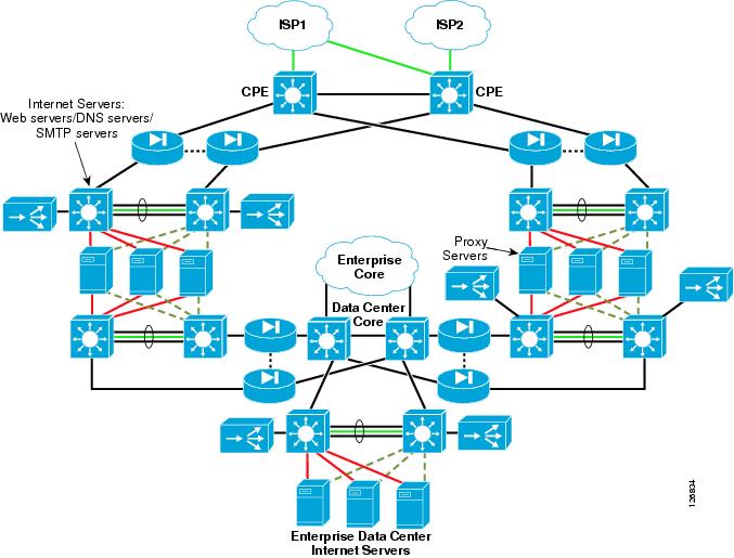 Enterprise Data Model Benefits