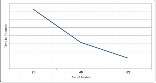 Enterprise Data Model Benefits