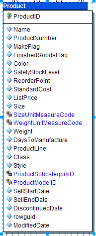 Enterprise Data Model Definition