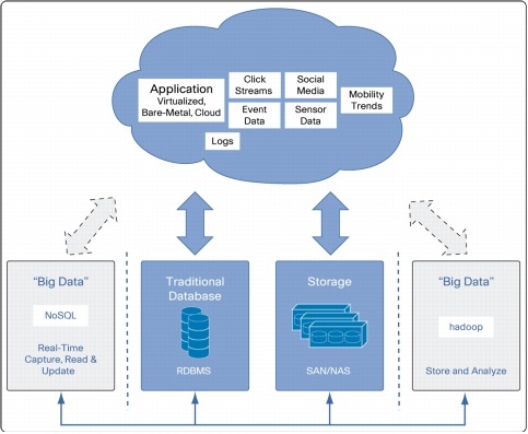 Enterprise Data Model Definition