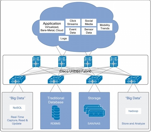 Enterprise Data Model Definition