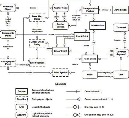 Enterprise Data Model Definition