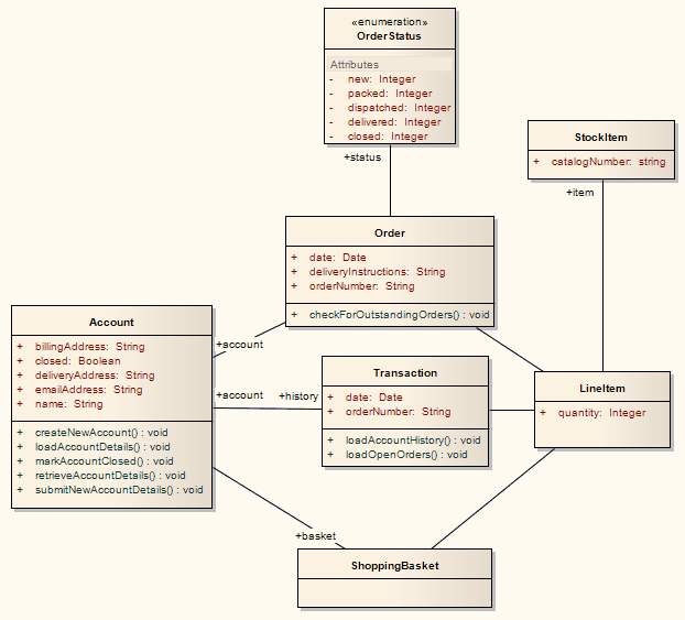 Enterprise Data Model Example