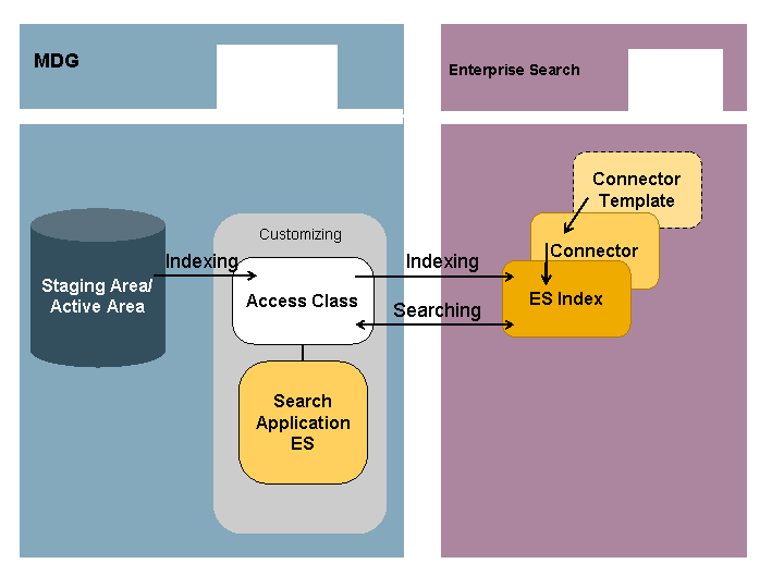 Enterprise Data Model Ppt