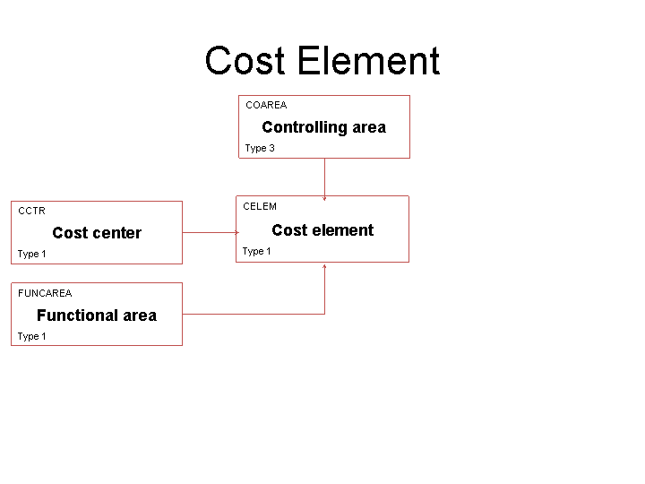 Enterprise Data Model Ppt