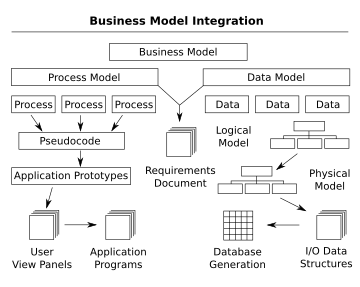 Enterprise Data Model Ppt