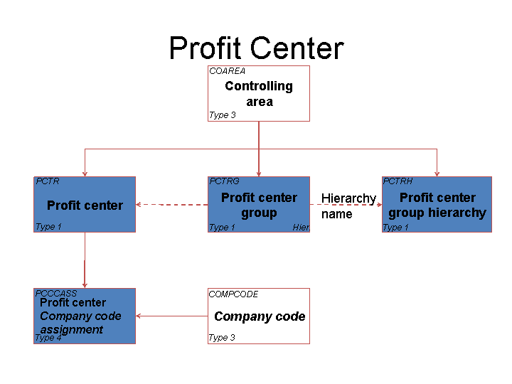 Enterprise Data Model Ppt