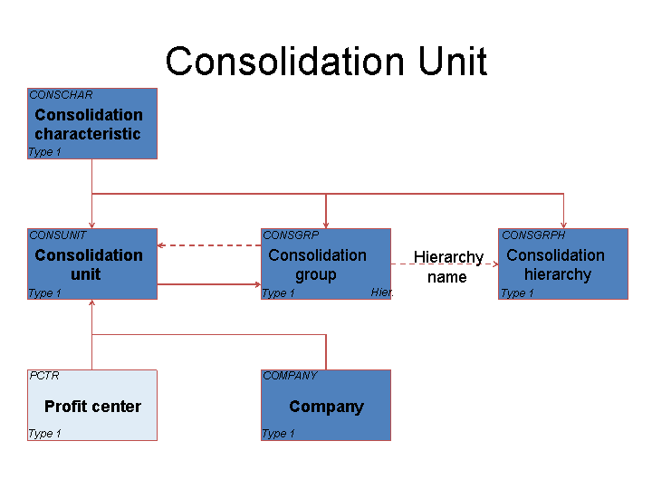 Enterprise Data Model Ppt