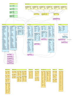 Enterprise Data Model Vs Conceptual Data Model