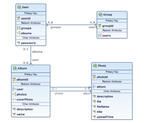 Enterprise Data Modeling Tools