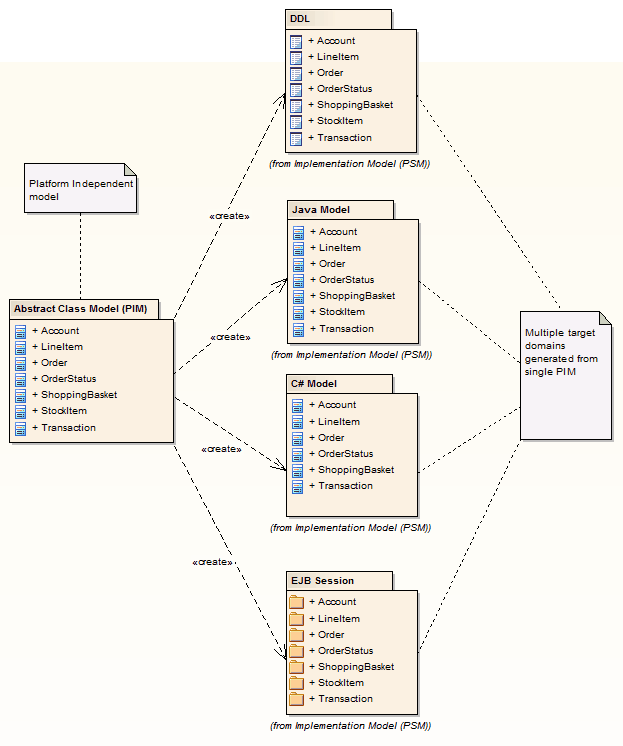 Enterprise Data Modeling Tools