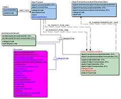 Enterprise Data Modeling Tools