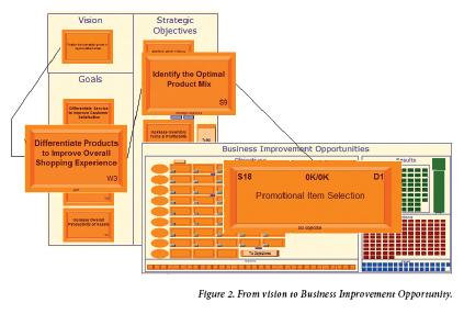 Enterprise Data Warehouse