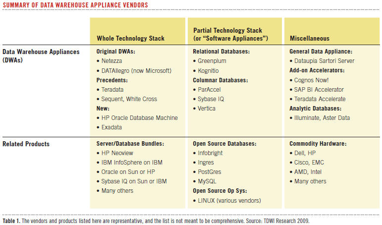 Enterprise Data Warehouse