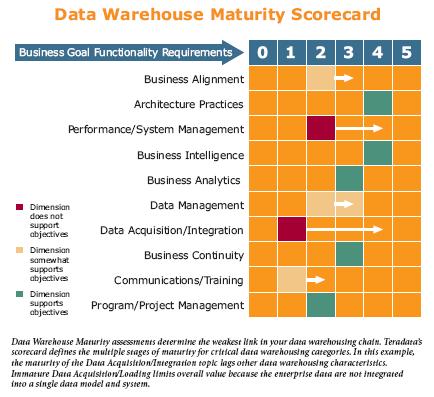 Enterprise Data Warehouse Architect