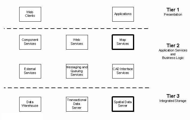 Enterprise Data Warehouse Architecture Diagram