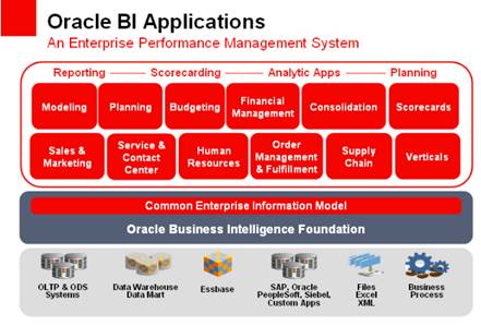 Enterprise Data Warehouse Architecture Diagram