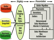 Enterprise Data Warehouse Architecture Diagram