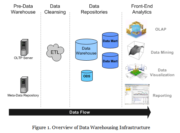 Enterprise Data Warehouse Architecture Diagram