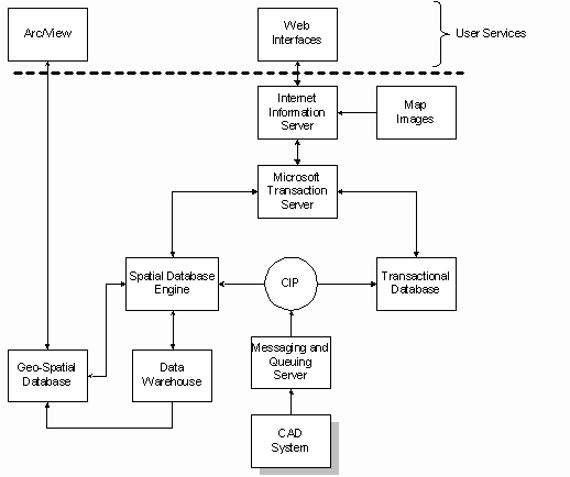 Enterprise Data Warehouse Architecture Diagram