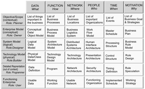 Enterprise Data Warehouse Bus Matrix