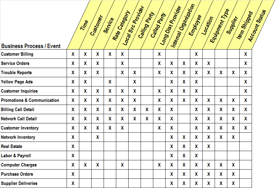 Enterprise Data Warehouse Bus Matrix