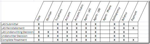 Enterprise Data Warehouse Bus Matrix