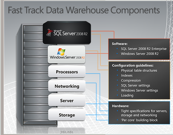 Enterprise Data Warehouse Wiki