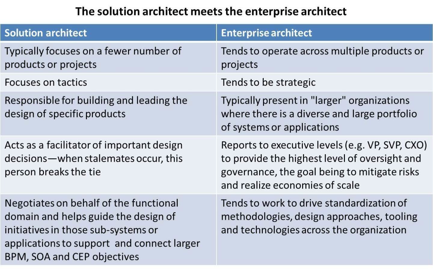 Enterprise E Blueprints