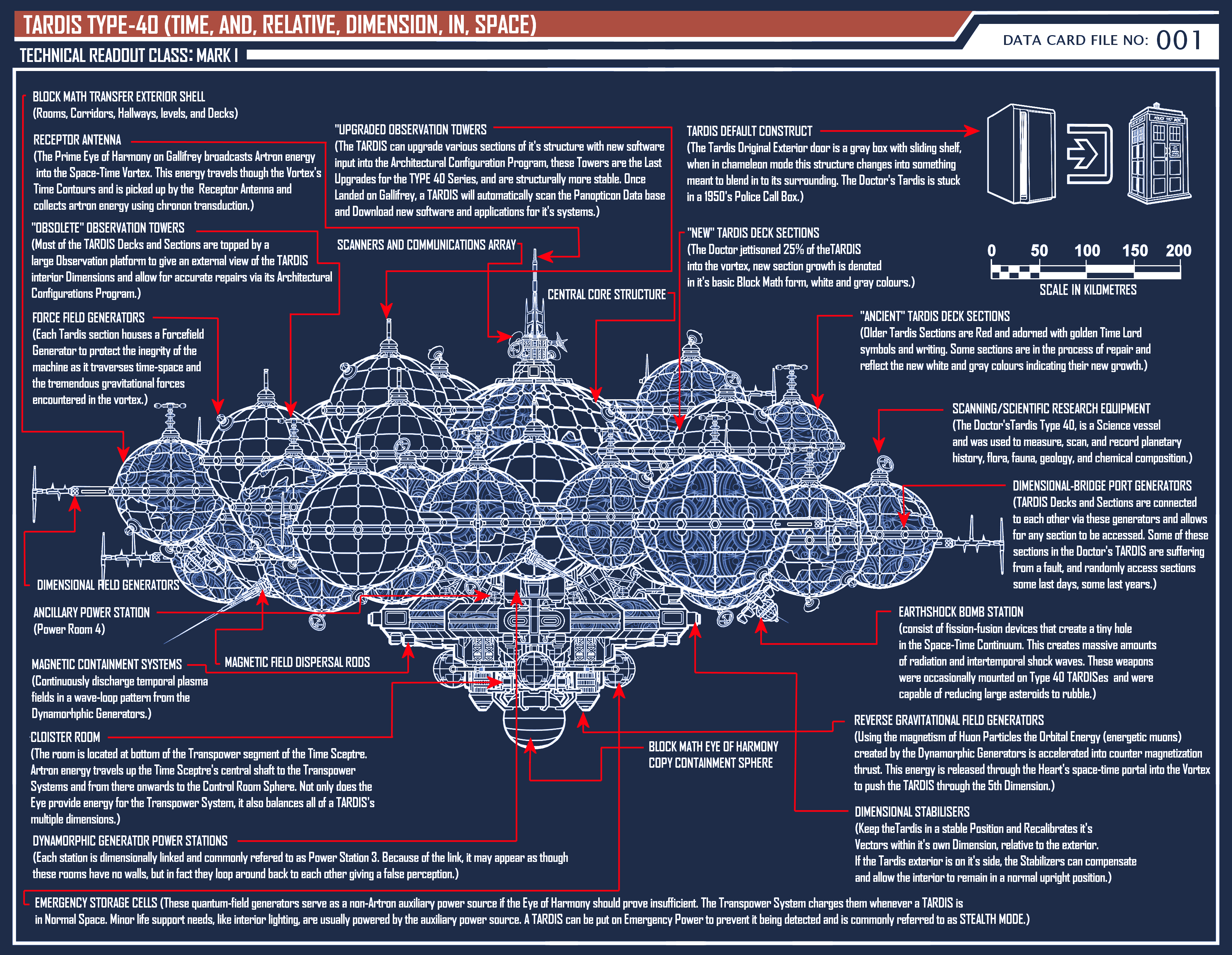 Enterprise E Blueprints